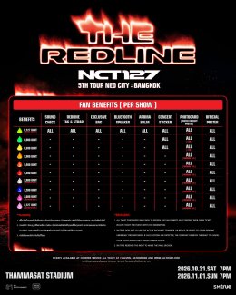 NCT 127 เปิดฉากทัวร์คอนเสิร์ตครั้งที่ 5 ที่กรุงโซลอย่างอลังการ ท่ามกลางผู้ชมกว่า 31,500 คน เตรียมมาสร้างความสนุกสุดร้อนแรงให้แฟนชาวไทย ในวันที่ 31 ตุลาคม - 1 พฤศจิกายนนี้ ซื้อบัตรได้ในร้าน 7-Eleven ทุกสาขาทั่วประเทศ และเว็บไซต์ www.allticket.com